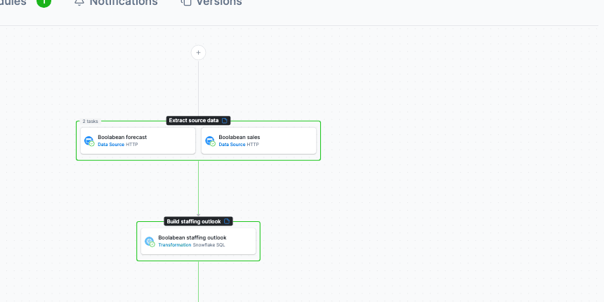 Hovering the plus above the first phase shows an Open menu tooltip; clicking it opens the Add Task menu with Component, Conditions, Notification and Variable; choosing Component opens the component picker with a search box and the project's components listed